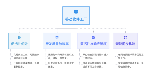 Gitee 移動軟件工廠 突破網(wǎng)絡限制，開啟網(wǎng)絡軟件開發(fā)新范式