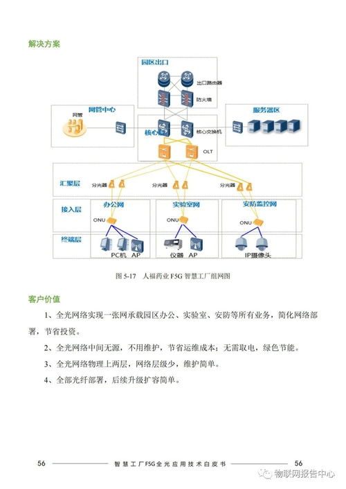 智慧工廠F5G全光網應用技術白皮書 基于網絡軟件開發的深度探索
